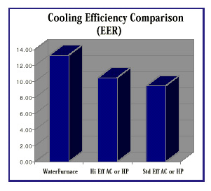 cooling-efficiency-comparis.jpg