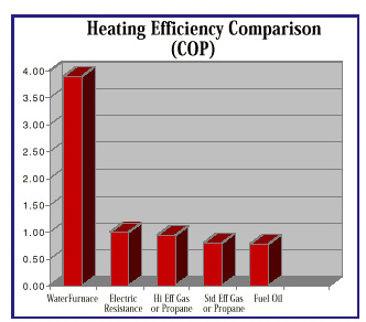 heating-efficiency-comparis.jpg